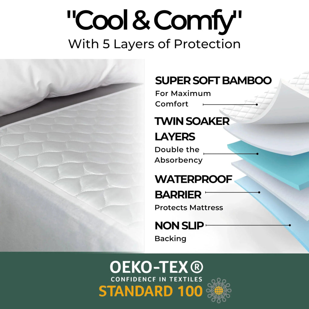 Slumblr® Waterproof Thick Mattress Protector