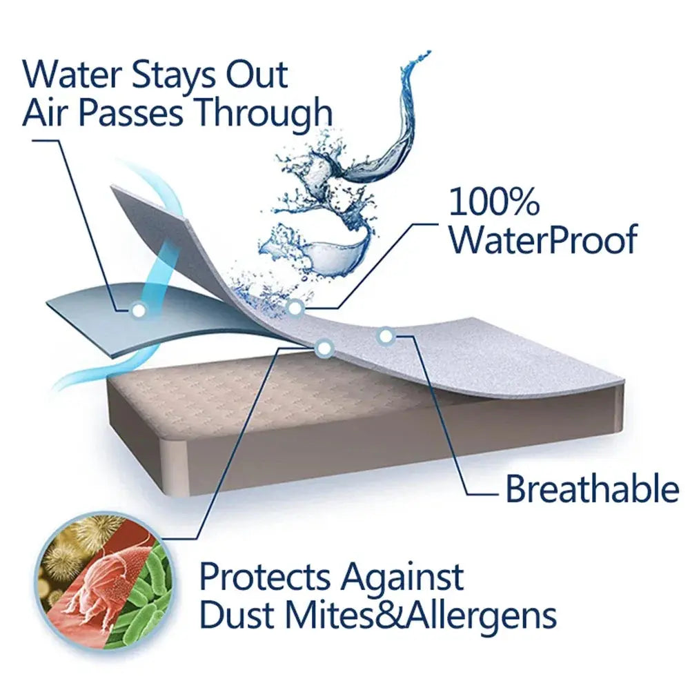 Slumblr® Waterproof Thick Mattress Protector