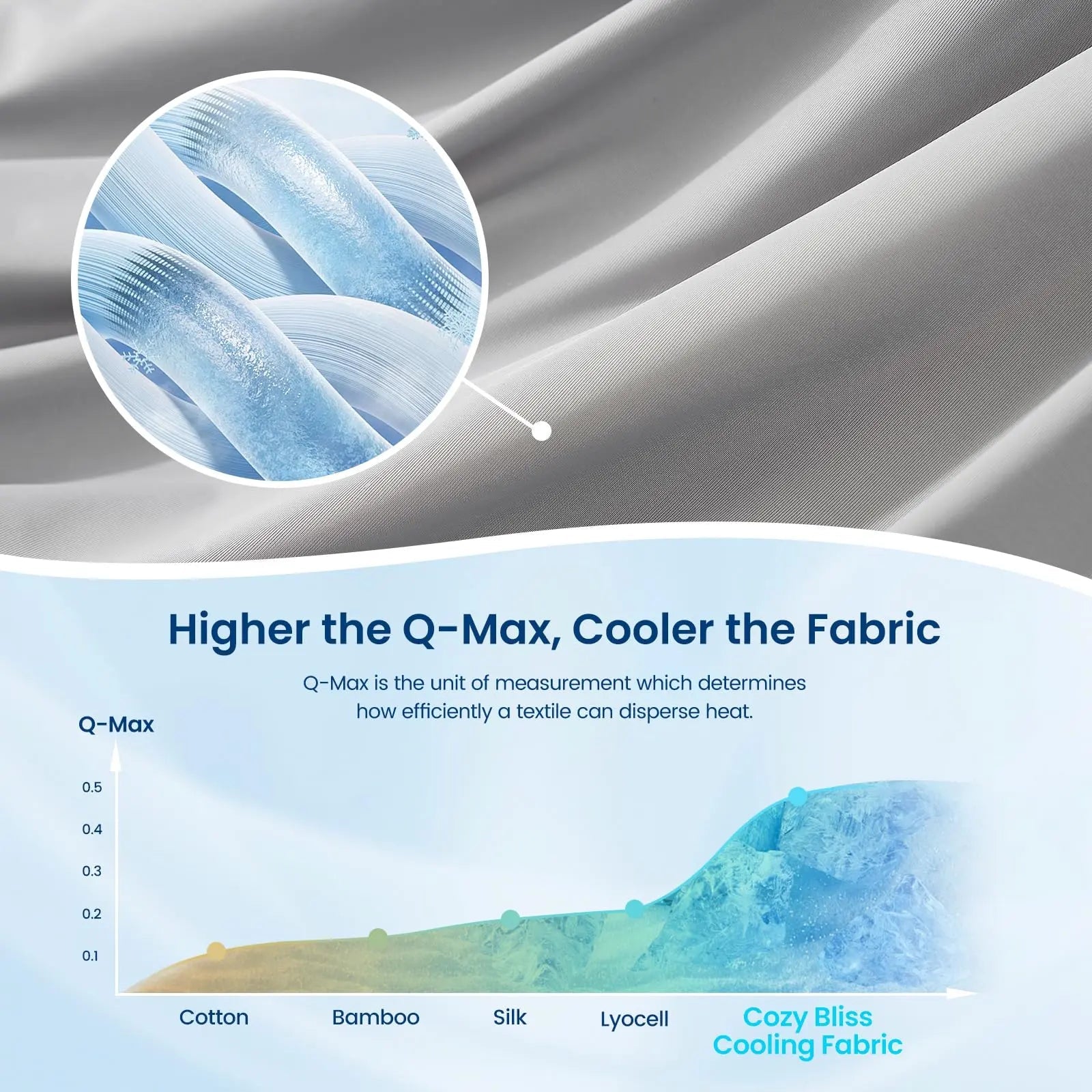 Slumblr® Ice Cooling Comforter